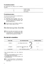 Preview for 6 page of Zanussi ZKF641F Installation And Operating Instructions Manual