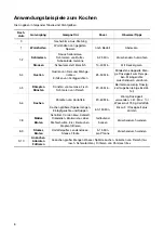 Preview for 8 page of Zanussi ZKF641F Installation And Operating Instructions Manual