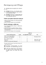 Preview for 9 page of Zanussi ZKF641F Installation And Operating Instructions Manual