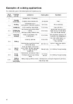 Preview for 20 page of Zanussi ZKF641F Installation And Operating Instructions Manual