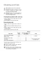 Preview for 21 page of Zanussi ZKF641F Installation And Operating Instructions Manual