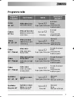 Preview for 9 page of Zanussi ZKG 2105 User Manual