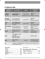 Preview for 10 page of Zanussi ZKG 2105 User Manual