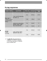 Preview for 20 page of Zanussi ZKG 2105 User Manual