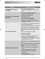 Preview for 25 page of Zanussi ZKG 2105 User Manual