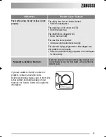 Preview for 27 page of Zanussi ZKG 2105 User Manual