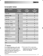 Preview for 29 page of Zanussi ZKG 2105 User Manual