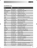 Preview for 35 page of Zanussi ZKG 2105 User Manual