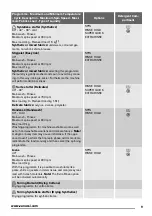 Предварительный просмотр 9 страницы Zanussi ZKG 2145 User Manual