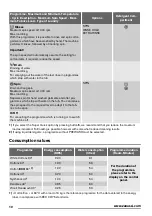 Предварительный просмотр 10 страницы Zanussi ZKG 2145 User Manual