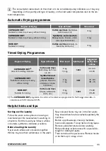 Предварительный просмотр 11 страницы Zanussi ZKG 2145 User Manual