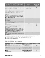Preview for 11 page of Zanussi ZKG 7125 User Manual