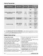 Предварительный просмотр 12 страницы Zanussi ZKG 7125 User Manual
