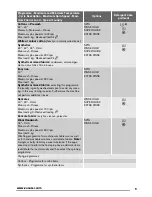 Preview for 9 page of Zanussi ZKG 7143 User Manual