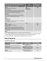 Preview for 10 page of Zanussi ZKG 7143 User Manual