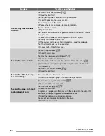 Preview for 22 page of Zanussi ZKG 7143 User Manual