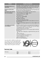 Preview for 24 page of Zanussi ZKG 7143 User Manual