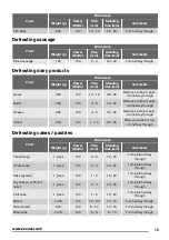 Preview for 15 page of Zanussi ZKG44500 User Manual