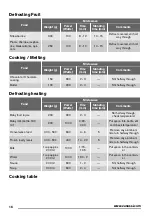 Preview for 16 page of Zanussi ZKG44500 User Manual