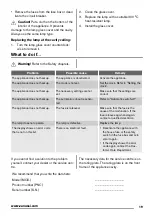 Preview for 19 page of Zanussi ZKG44500 User Manual