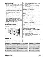 Preview for 19 page of Zanussi ZKG44500X User Manual