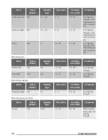 Preview for 16 page of Zanussi ZKG44500XA User Manual