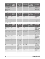 Preview for 18 page of Zanussi ZKG44500XA User Manual