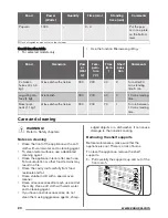 Preview for 20 page of Zanussi ZKG44500XA User Manual