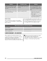 Preview for 22 page of Zanussi ZKG44500XA User Manual