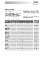 Предварительный просмотр 19 страницы Zanussi ZKG5030 User Manual