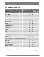 Preview for 20 page of Zanussi ZKG6020 User Manual