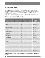 Предварительный просмотр 22 страницы Zanussi ZKG6040ZKG6040WFN User Manual