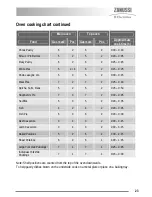 Предварительный просмотр 23 страницы Zanussi ZKG6040ZKG6040WFN User Manual