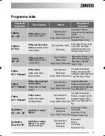Предварительный просмотр 9 страницы Zanussi ZKH 2105 User Manual