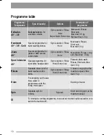 Предварительный просмотр 10 страницы Zanussi ZKH 2105 User Manual