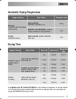 Предварительный просмотр 21 страницы Zanussi ZKH 2105 User Manual