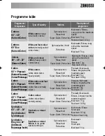 Предварительный просмотр 9 страницы Zanussi ZKH 2145 User Manual