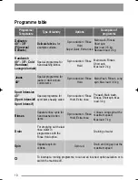 Предварительный просмотр 10 страницы Zanussi ZKH 2145 User Manual