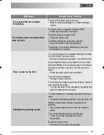 Предварительный просмотр 25 страницы Zanussi ZKH 2145 User Manual