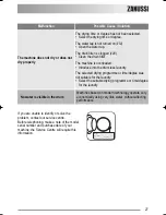 Предварительный просмотр 27 страницы Zanussi ZKH 2145 User Manual