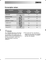 Предварительный просмотр 29 страницы Zanussi ZKH 2145 User Manual