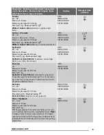 Preview for 9 page of Zanussi ZKH 7146 J User Manual