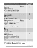 Preview for 10 page of Zanussi ZKH 7146 J User Manual