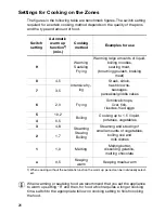 Предварительный просмотр 26 страницы Zanussi ZKH 863 LX Installation And Operating Instructions Manual