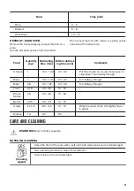 Предварительный просмотр 15 страницы Zanussi ZKHNL3W1 User Manual