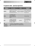 Предварительный просмотр 11 страницы Zanussi ZKI 525 User Manual