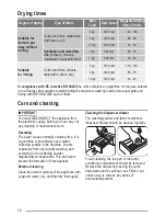 Предварительный просмотр 16 страницы Zanussi ZKI245 User Manual