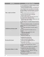 Preview for 20 page of Zanussi ZKI245 User Manual