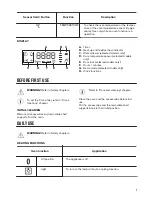 Preview for 7 page of Zanussi ZKK47901XK User Manual