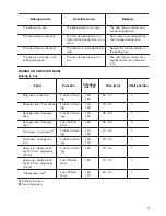 Preview for 13 page of Zanussi ZKK47901XK User Manual